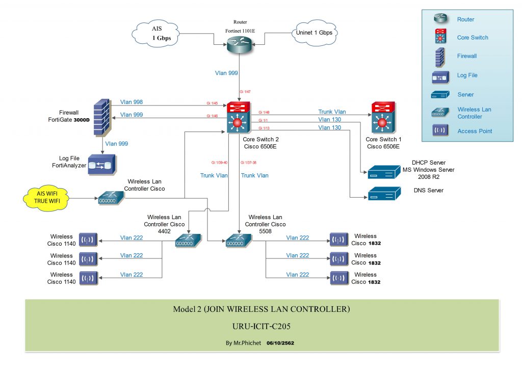 network-diagram-14032564