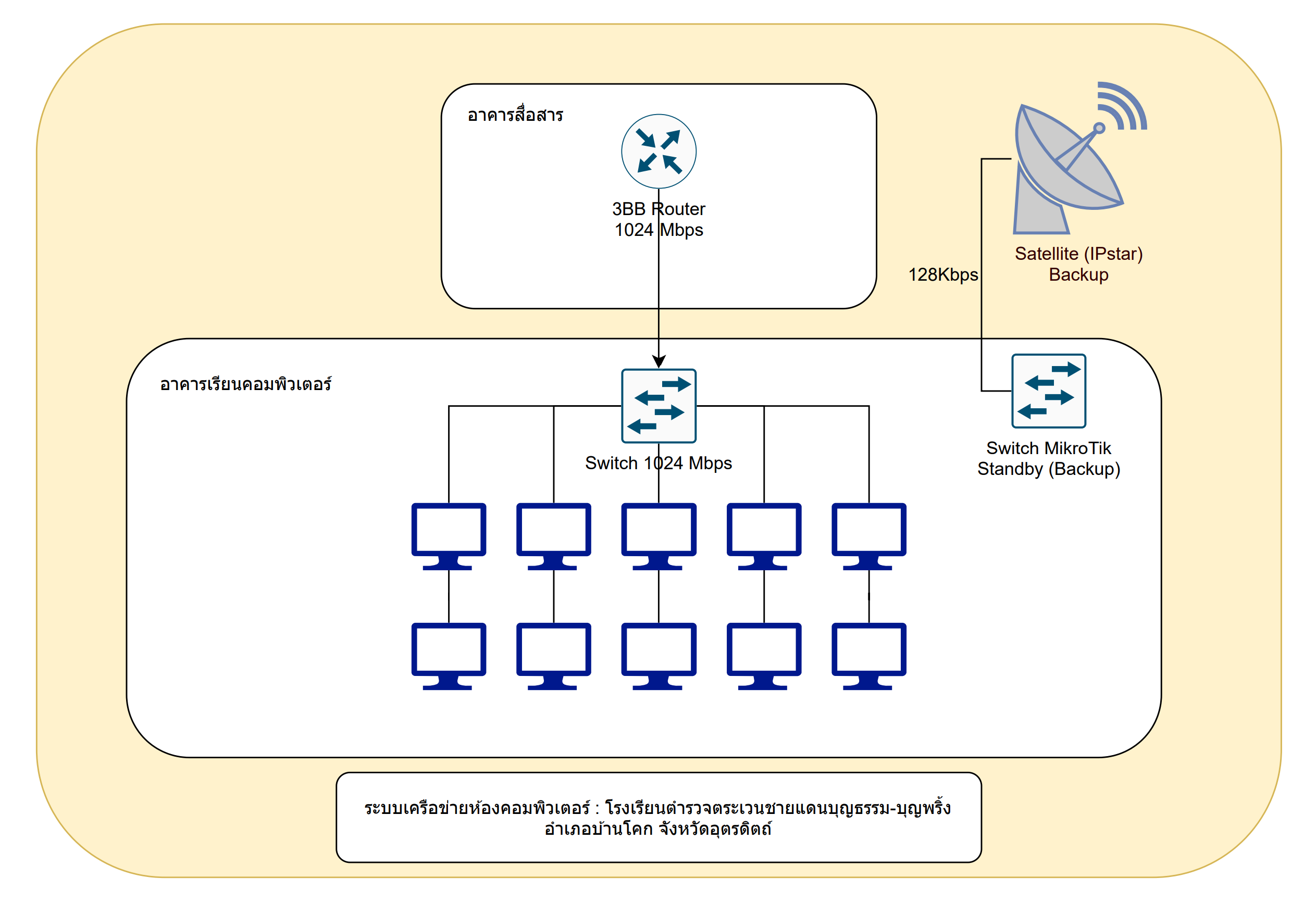 network