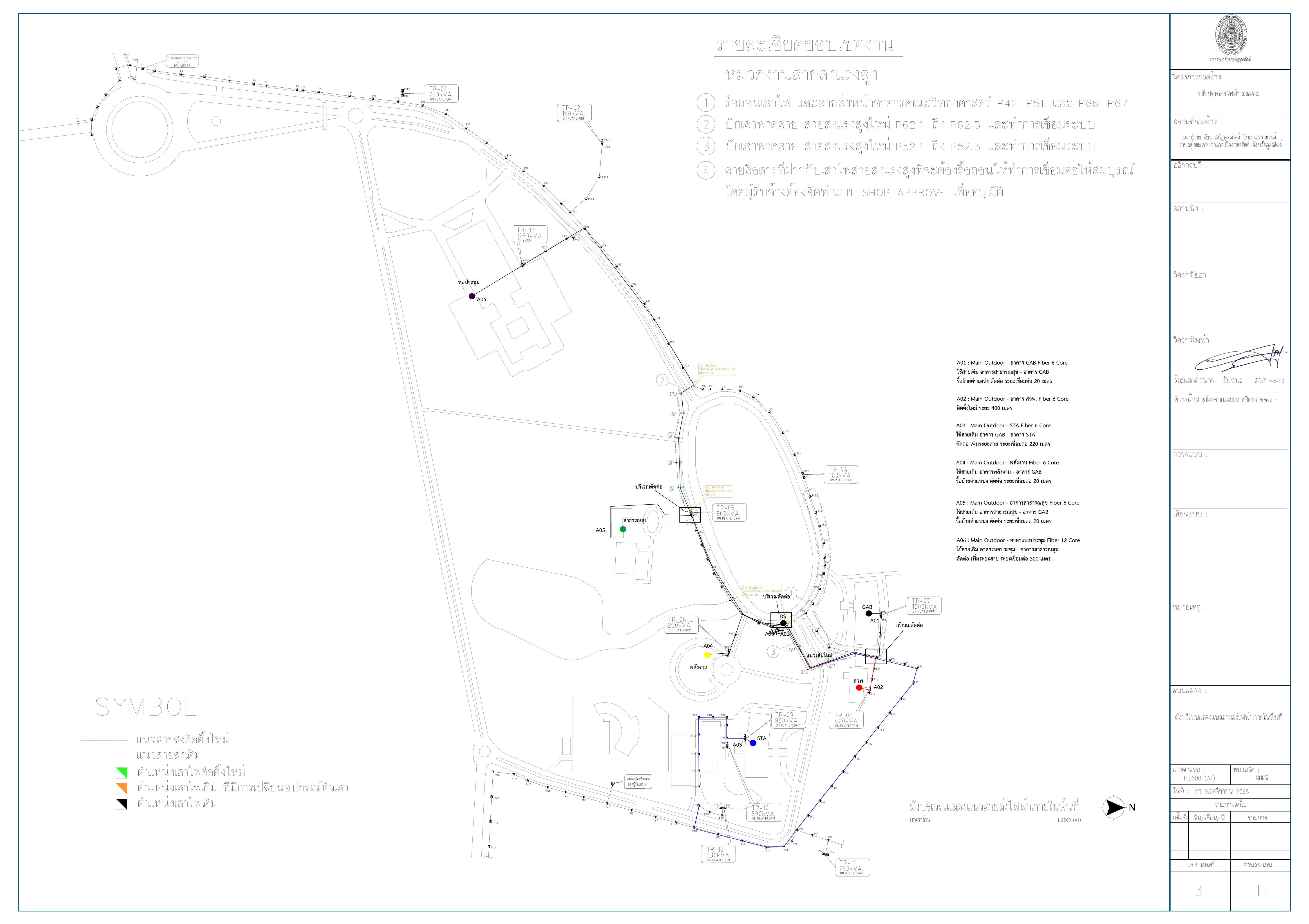 network-fiber